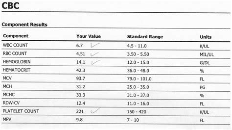 cbc test results impacted by cold|can a cold mess up blood test results.